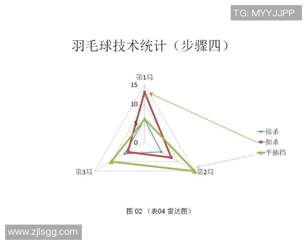 成都羽毛球队意识表现的数据分析与提升策略探讨 成都羽毛球队意识表现的数据分析与提升策略探讨