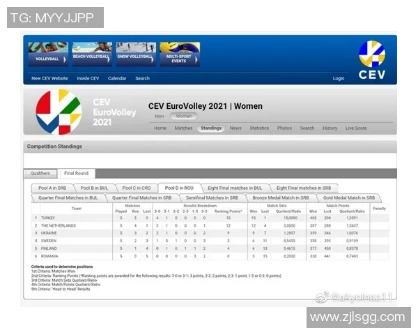 武汉排球队在欧锦赛中的耐力表现分析与启示
